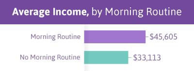 morning-routines